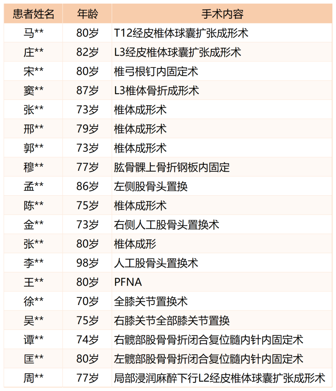 手術記錄表-20240517_Sheet1 (3)(2).png